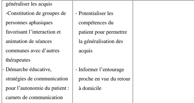 Tableau 2 : Synthèse des réponses des participants aux entretiens pré-exploratoires 