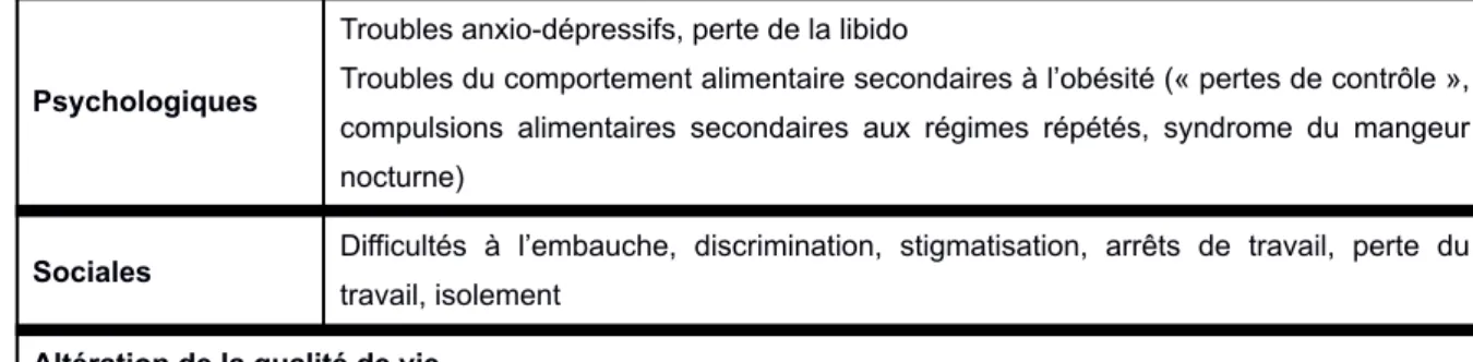 Tableau 1 : bilan initial (3) 