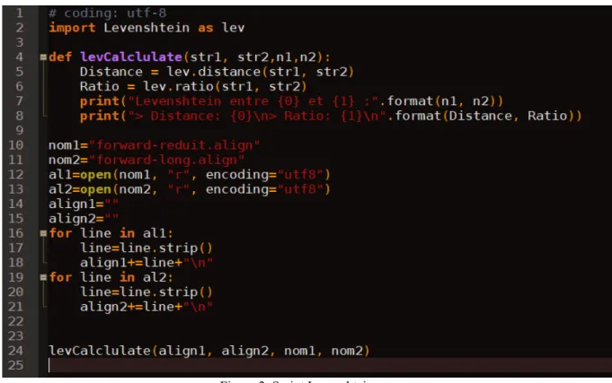 Figure 3. Résultats du script Levenshtein.py.