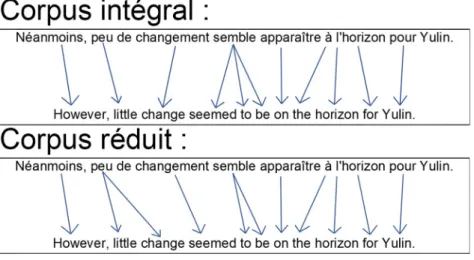 Figure 5: Ligne 64.