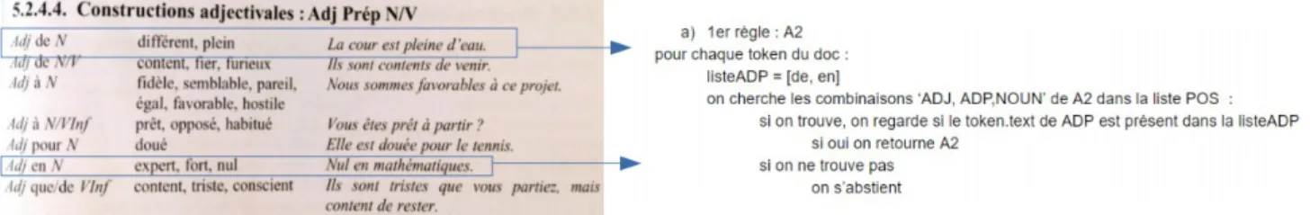 Figure 8: Exemple de règle d'un ouvrage écrite en pseudo-code