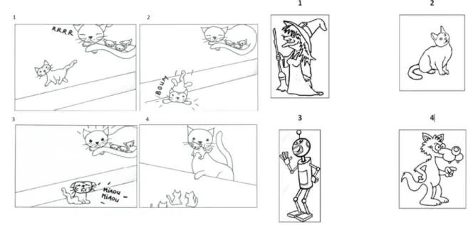 Figure 1 : Images présentées aux élèves de CP  Figure 2 : Images présentées aux élèves du  CE1 au CM2  