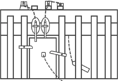 Figure 2: Schéma d’une boîte ayant servie aux expériences (d’après Thorndike, 1898)