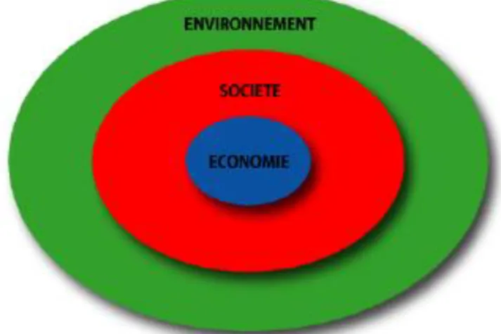 Figure 2 :    Modèle bioéconomique proposé par Renée PASSET (1979) 6