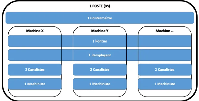 Figure 4 : Graphique présentant l'évolution du personnel au cours du premier semestre 2019 