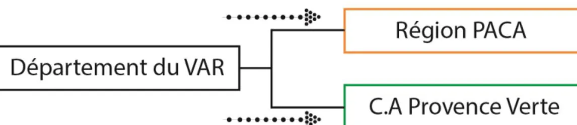 Figure 9 : Schéma sur le transfert de la compétence dans le VAR 