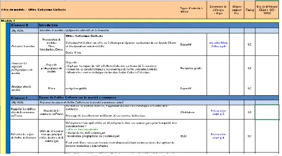 Figure 6 Exemple de l'Architecture pédagogique 