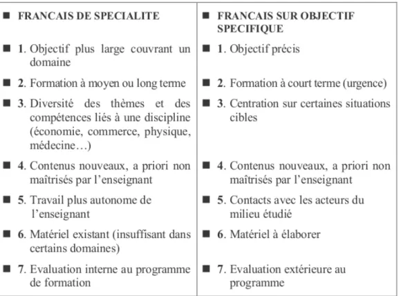 Tableau de comparaison FOS / FS