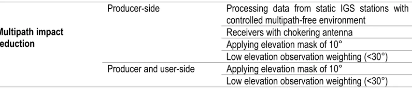 Table 3.1 Our combined approach for reducing and mitigating multipath impact 