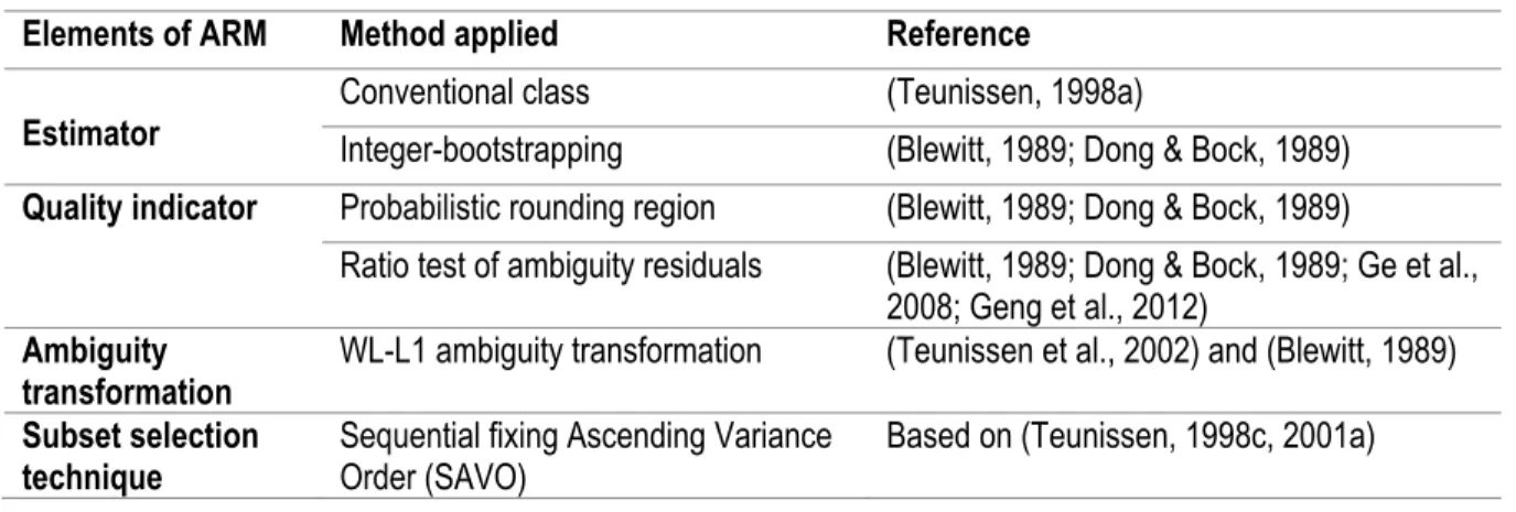 Table 3.7 Summarizing elements of our Ambiguity Resolution Method (ARM)   Elements of ARM  Method applied   Reference 