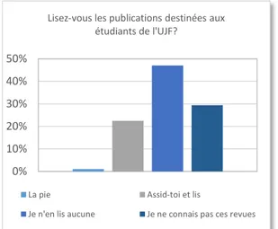 Figure 4  : Le tu e des pu li atio s de l’UJF