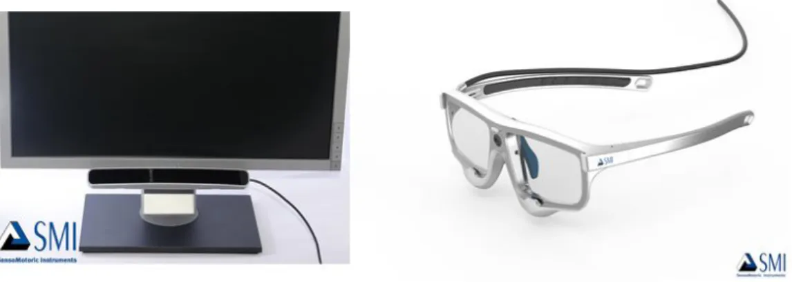 Figure 11 : Oculomètre fixe (à gauche) et portable (à droite) de la compagnie SMI. 