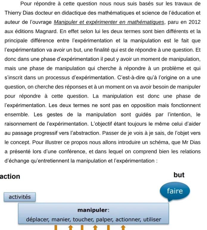 Figure : La place de la manipulation dans une phase d’expérimentation 