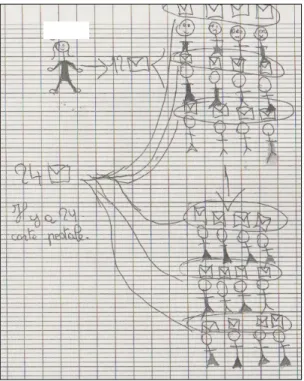 Figure 9 : Elève C.L. - Dessin figuratif 