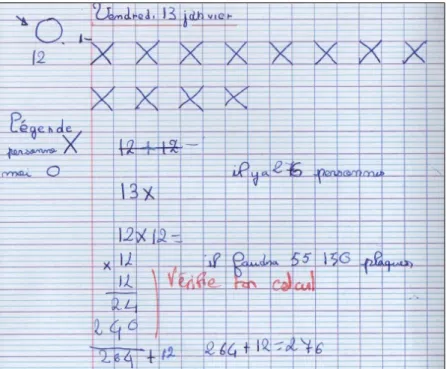 Figure 10 : Elève L. – Dessin schématique 