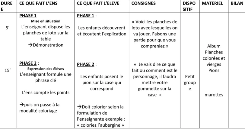 table   Démonstration 