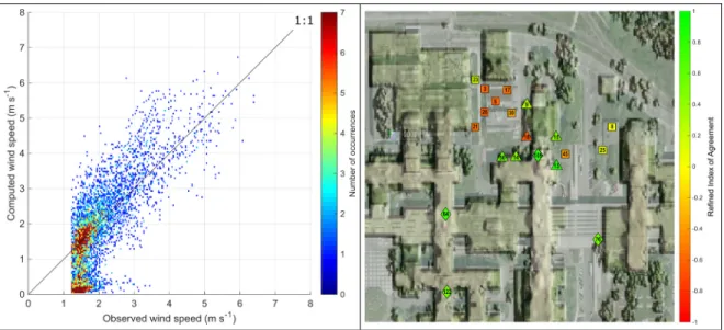 Figure 12 – Predicted and observed wind velocities for all stations  Figure 13 – Spatial distribution of the refined index of agreement for  wind speed