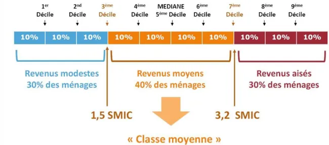 Figure 21 Le pouvoir d'achat immobilier des ménages en Isère: un logement familial neuf réservé à la classe  moyenne supérieure (Source : Atelier PDH du 27 Février 2014)