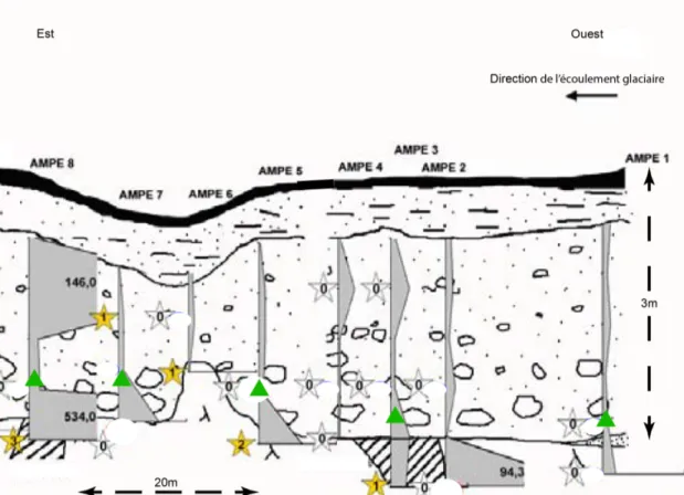 Figure 15. Localisation de certains échantillons de till de la fosse Suurikuusikko prélevés  par Peltoniemi-Taivalkoski et Sarala (2009)