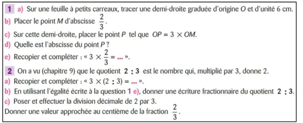 Figure 12 : Activité d’introduction de la fraction en tant que quotient (PHARE – 6 ème , 2016, page 172) 