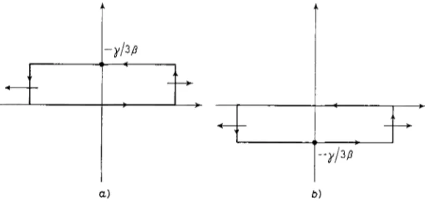 Fig.  I.  -  Contours  of  integration  used  for  the  evaluation  of  integral (6)  according  to  the  sign  of  8: 