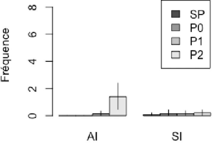 Figure 9: fréquence du marqueur sourire