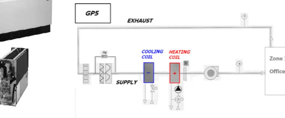 Figure I - 5 : Typical Terminal Unit  Figure I - 6 : Components of the AHU GP5 