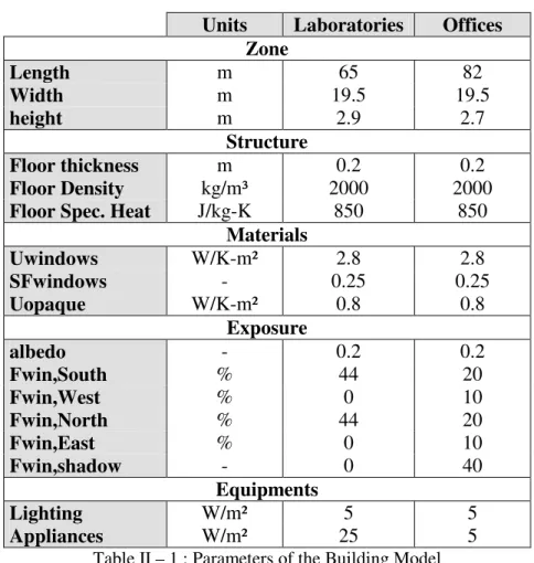 Table II – 1 : Parameters of the Building Model 