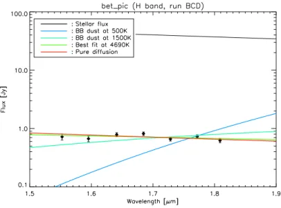 Figure 5. Circumstellar excess ﬂux detected around β Pic as a function of wavelength, assuming a uniform emission model.