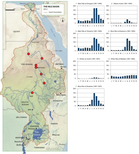 Figure 3.5: Average monthly runoff in the Eastern Nile River Basin (km 3 ) (Source: map (NBI, 2012), data (Sutcliffe and Parks, 1999))