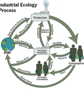 Illustration du concept d’écologie industrielle, Kang County