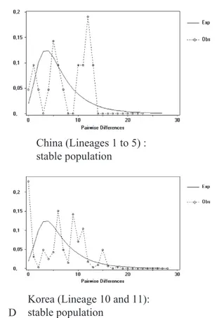 Figure 4. Continued