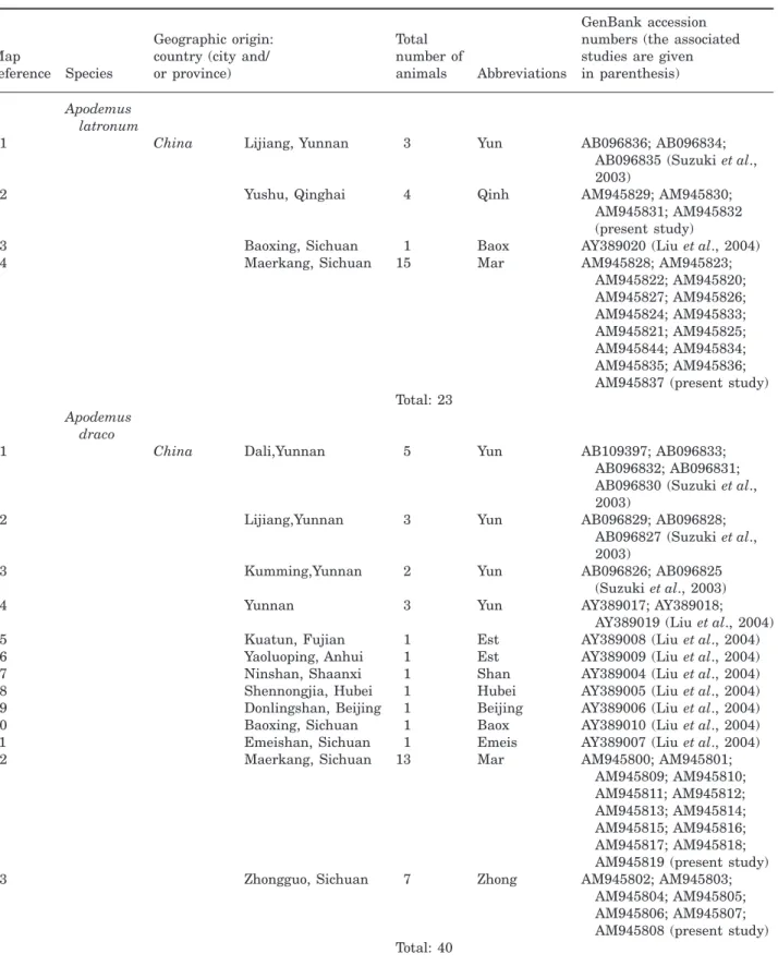 Table 1. Map references, geographical locations, sample abbreviations, and GenBank Accession numbers of Apodemus haplotypes used in the present study