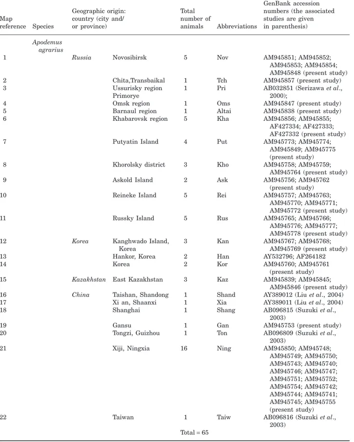 Table 1. Continued