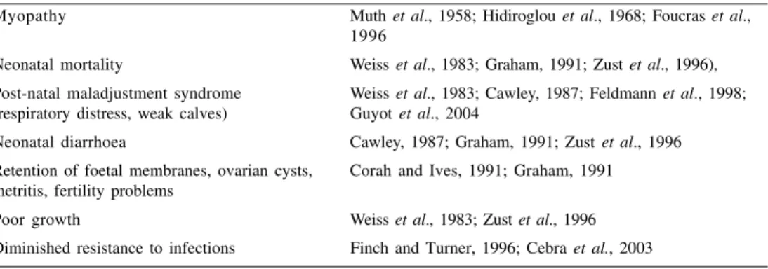 Table 1. Symptoms of selenium deficiency