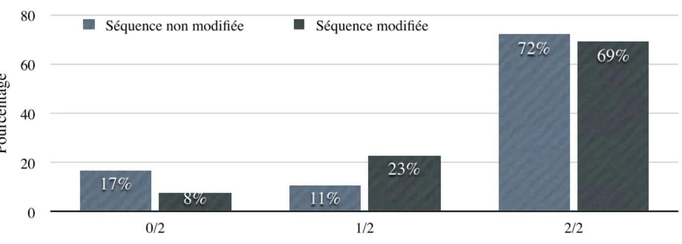 Figure 10. Changement d’états de l’eau
