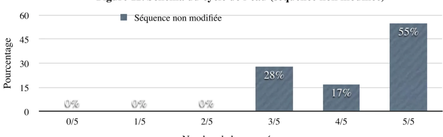 Figure 11. Schéma du cycle de l’eau (séquence non modifiée)