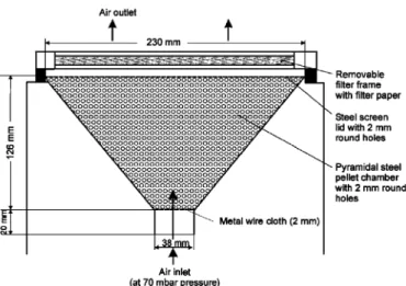 Fig. 4 shows the results (mean values of all laboratories and standard deviations) of the DU measurements, for the