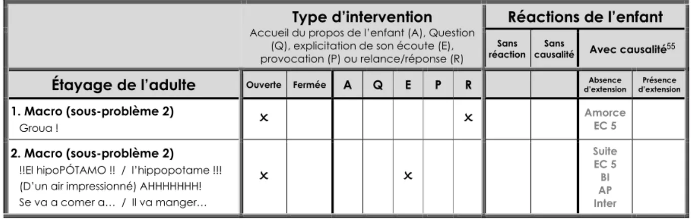 Tableau 6 : étayage UDS 1 (lecture interactive 3) 