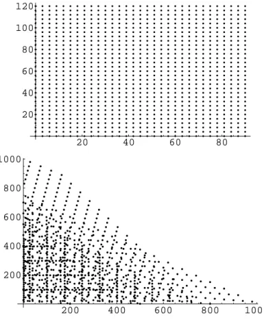 Fig. 3.1 – La multiplication par 25 dans a ∗ b ∗ .