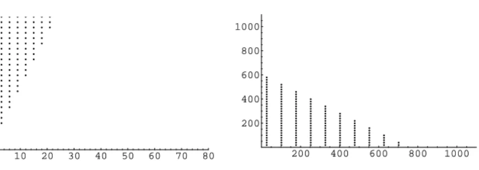 Fig. 3.3 – La dernière région R i .