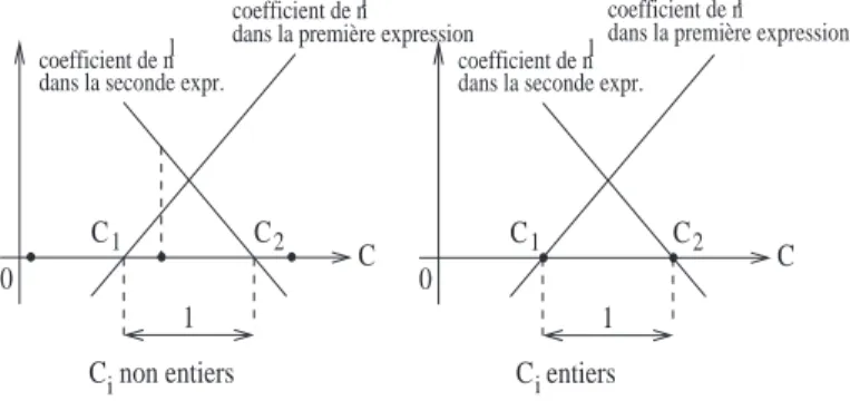 Fig. 3.4 – Les coefficients de n l dans 3.6 et 3.7.