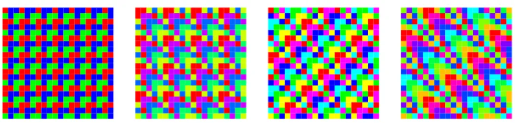 Fig. 4.1 – Ψ(rep 2 (p N + k)) pour p = 3, 5, 6, 8.