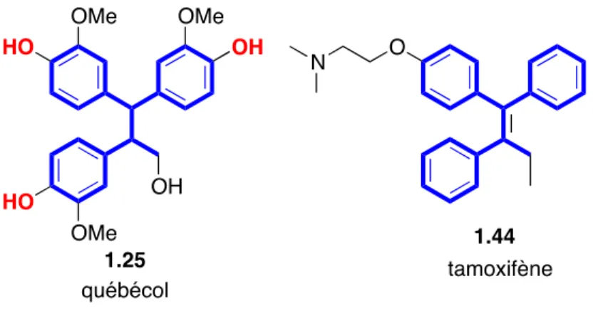 Figure 1.9 Caractéristiques structurelles attribuant au québécol un potentiel comme agent bioactif : présence de fonctions  phénol [en rouge] et similitude avec le tamoxifène (1.44) [en bleu]