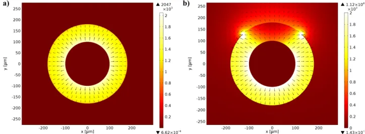 Figure 20 E-field simulation of the (a) propagation of a TEM-like mode inside the windowless segments of the  LCX, and (b) coupling to radiation modes in the windowed segments