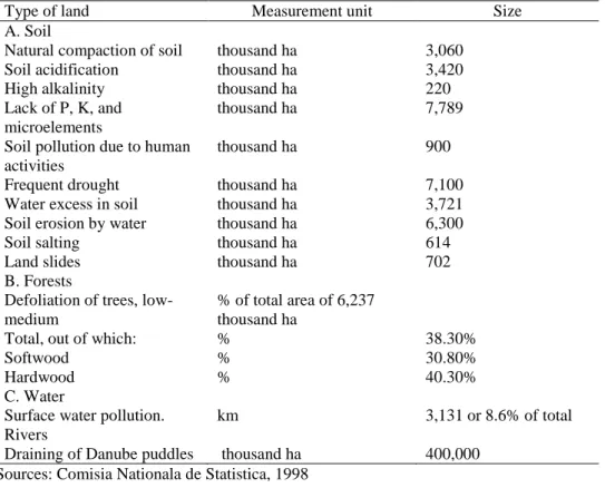 Table  5.  The  expressions  of  entropy  in  natural  ecosystems  of  Romania  (in  1998) 