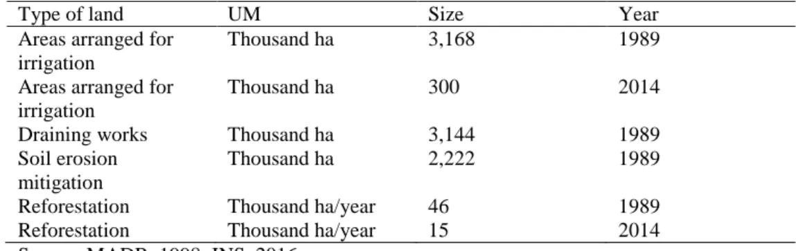 Table  7.  Neg-entropy  expression  in  the  natural  ecosystems  of  Romania  (in  1989 and 2014) 