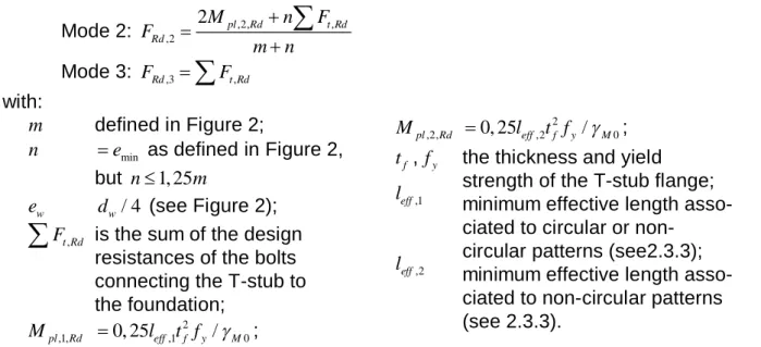 Figure 2. T-stub parameters (with two bolts) 
