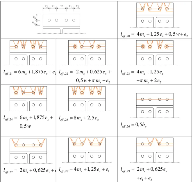 Figure 5. Non-circular yielding patterns for the external bolt row  
