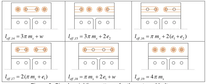 Figure 6. Circular yielding patterns for the external bolt row 